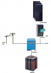 Hybrid Photovoltaic Power Plant  KIT 3,6 kWp